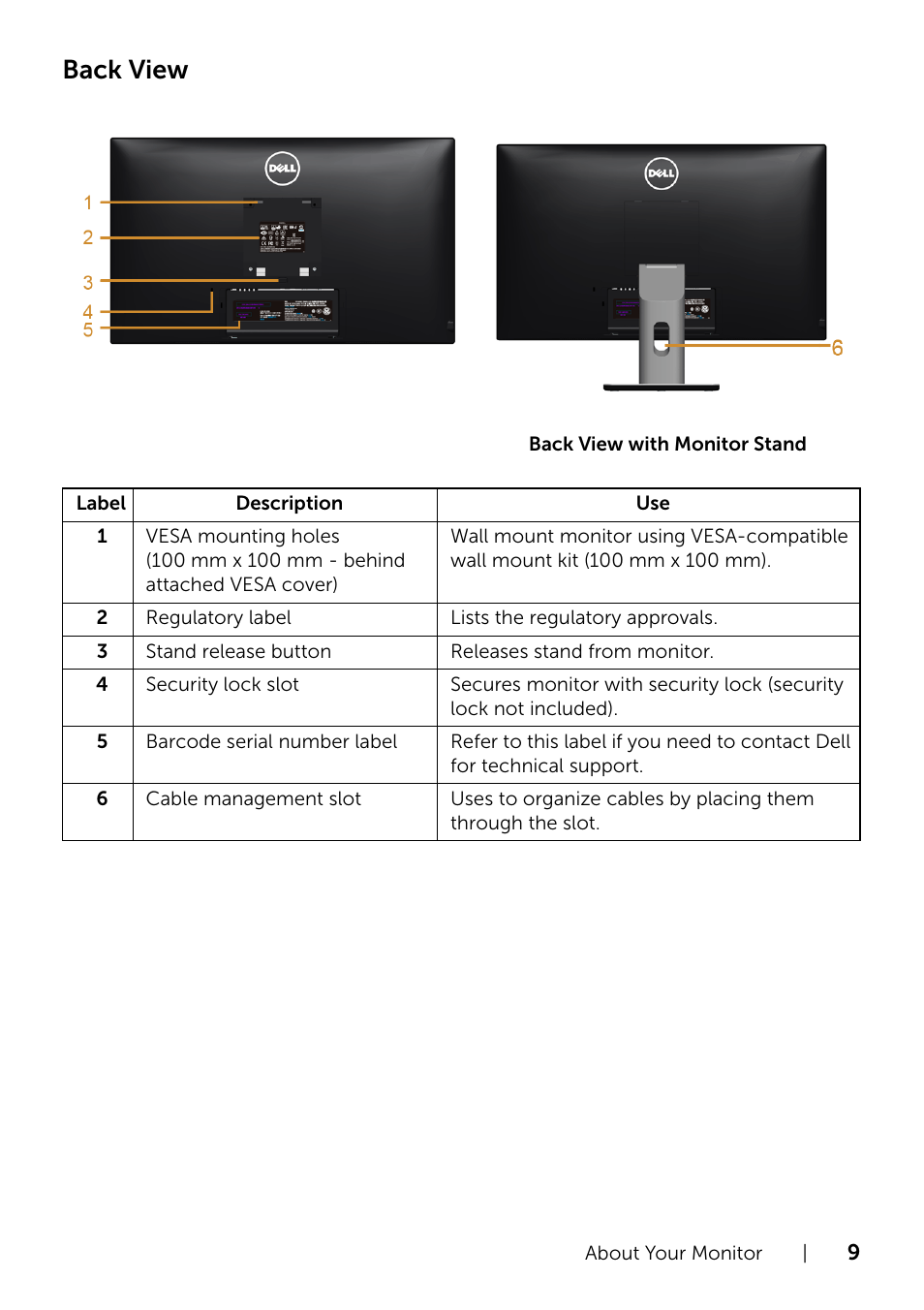Back view | Dell S2415H Monitor User Manual | Page 9 / 50