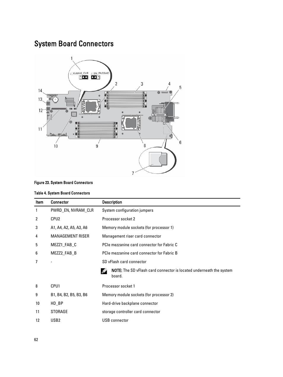 System board connectors | Dell PowerEdge VRTX User Manual | Page 62 / 139