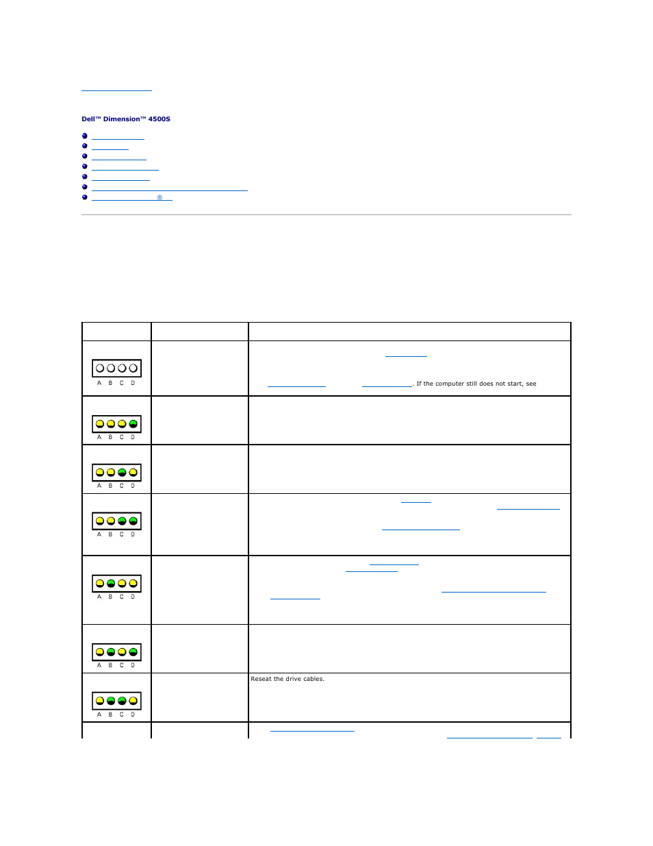 Advanced troubleshooting, Diagnostic codes | Dell Dimension 4500S User Manual | Page 2 / 54