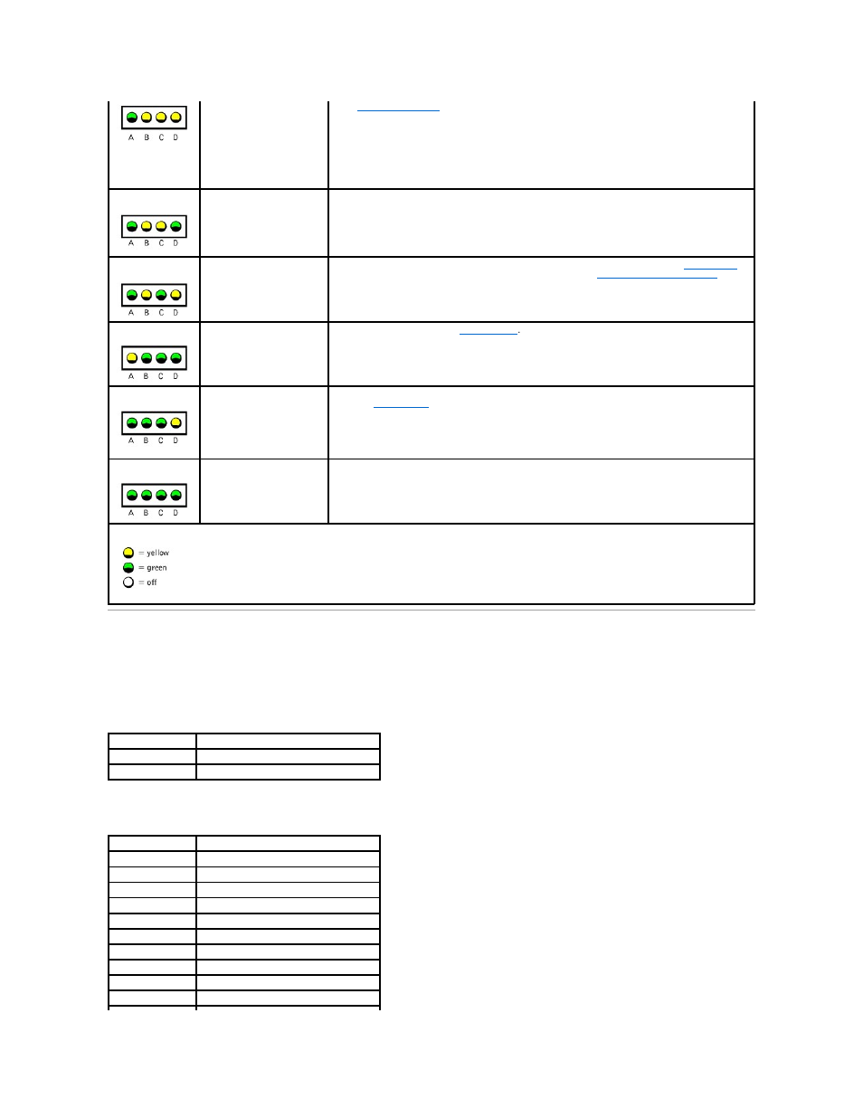 Beep codes | Dell Dimension 4500S User Manual | Page 3 / 54