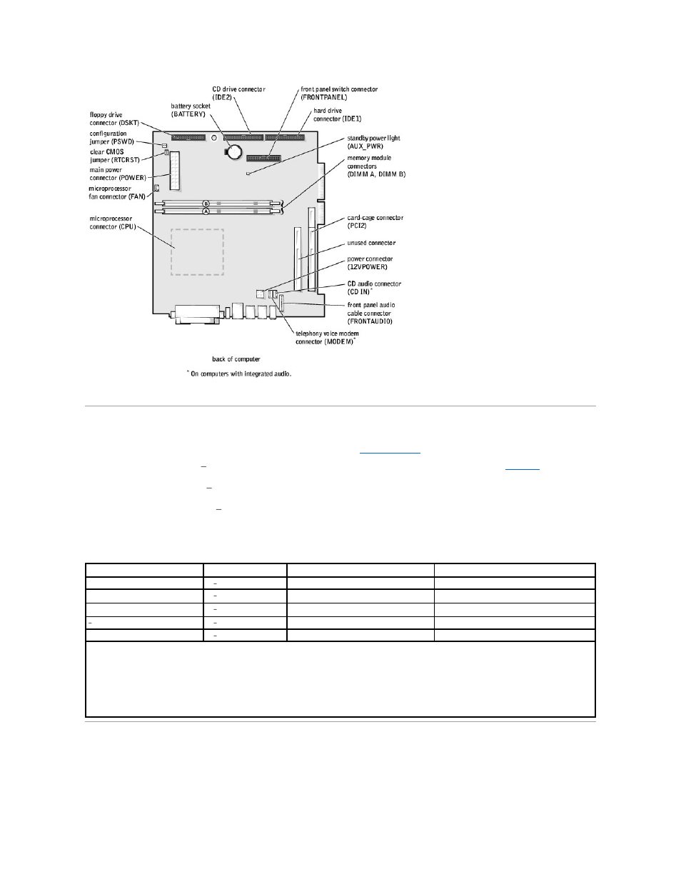 Power supply, Dc power connectors, Power supply dc connector pin assignments | Dell Dimension 4500S User Manual | Page 49 / 54