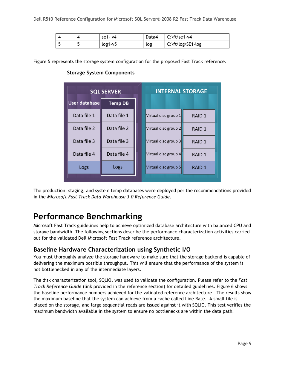 Performance benchmarking, Figure 5, Storage system components | Sql server, Internal storage | Dell PowerEdge R510 User Manual | Page 11 / 24