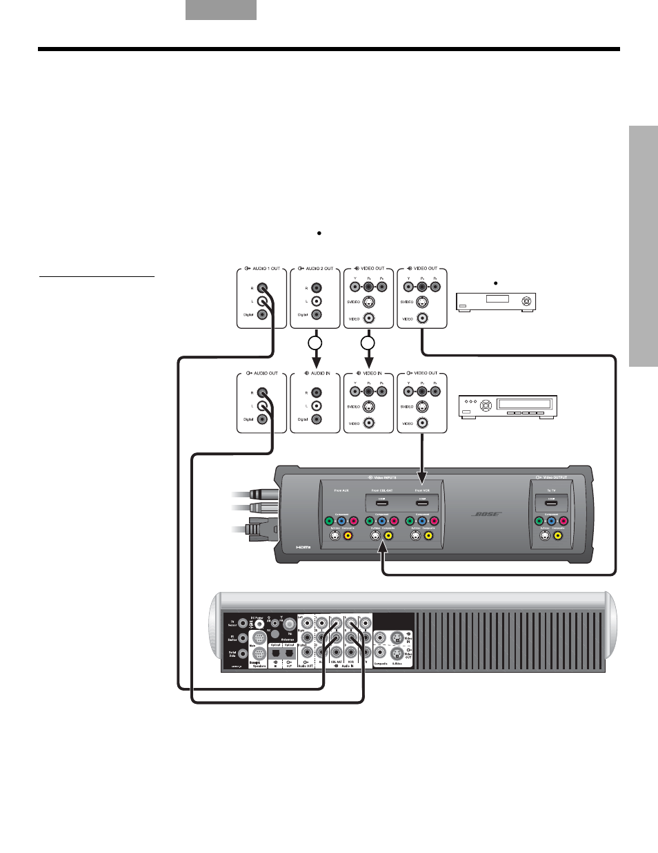 Connexions pour l’enregistrement de programmes | Bose LIFESTYLE VS-2 User Manual | Page 105 / 113