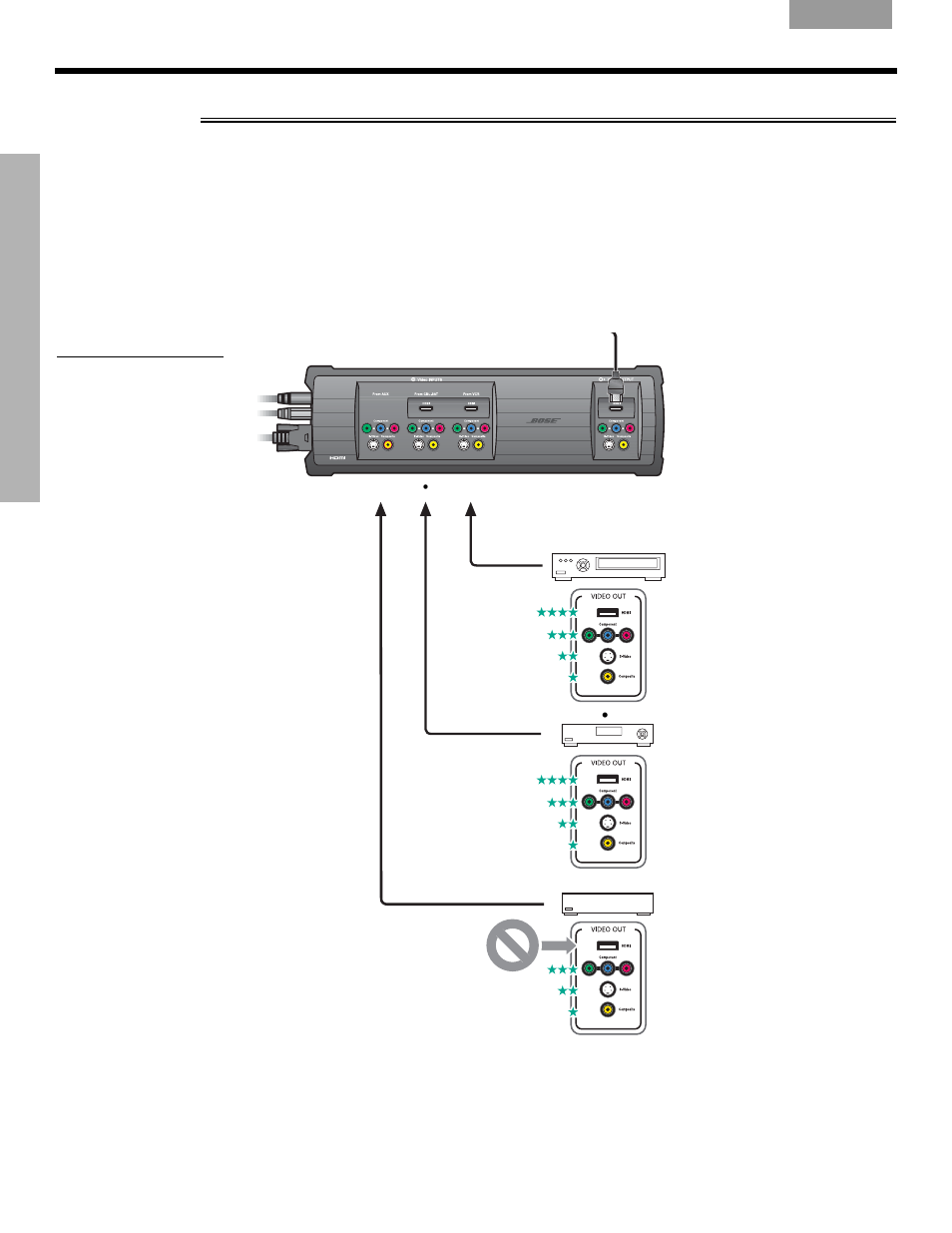 Connect video source outputs to vs-2 video inputs, 6connect video source outputs to vs-2 video inputs | Bose LIFESTYLE VS-2 User Manual | Page 18 / 113