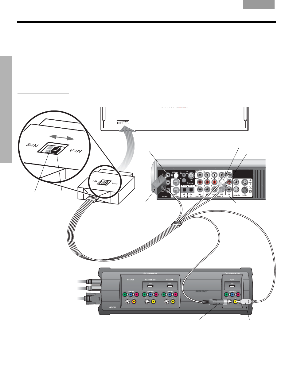 Using a scart adapter | Bose LIFESTYLE VS-2 User Manual | Page 30 / 113