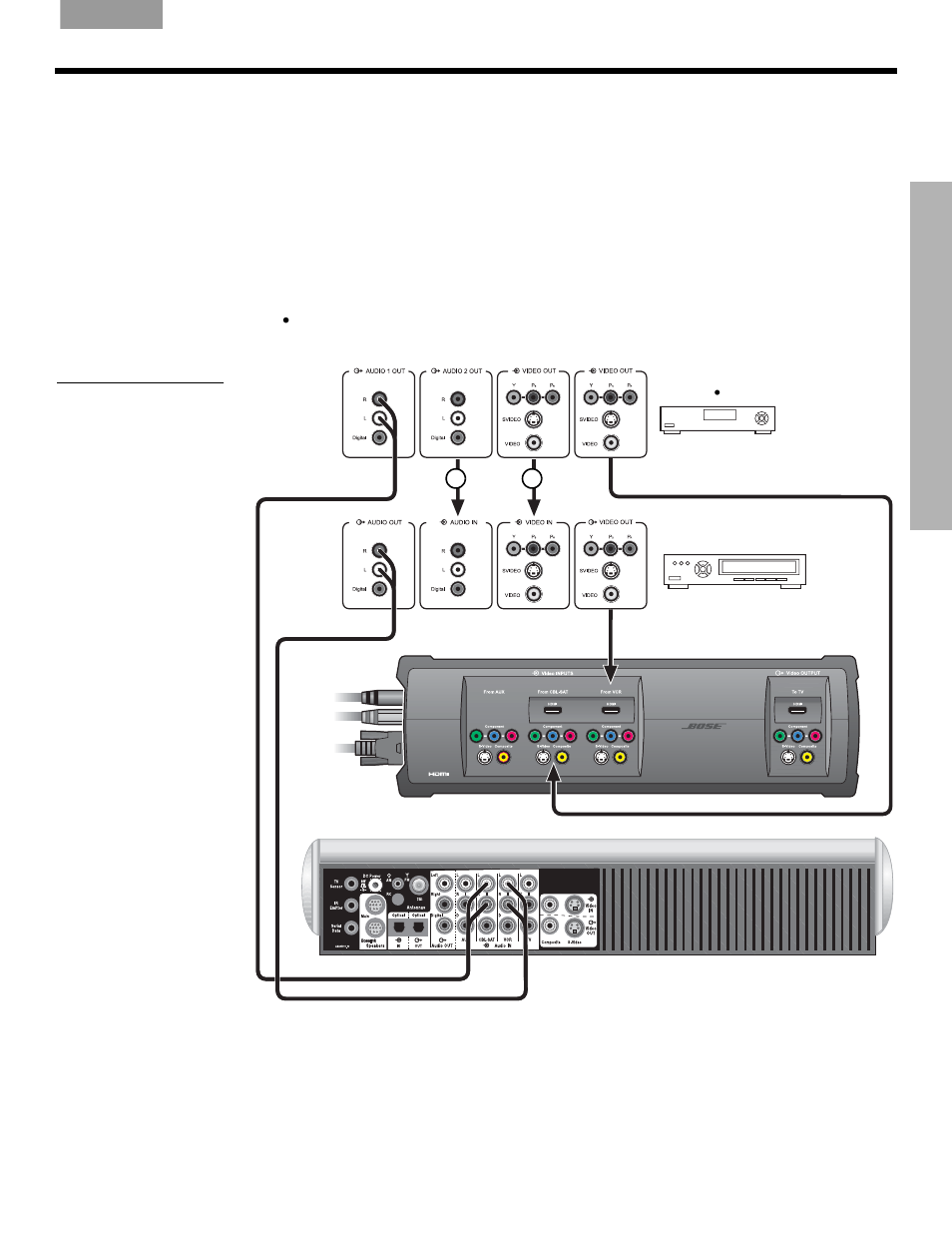 Making connections for program recording | Bose LIFESTYLE VS-2 User Manual | Page 31 / 113