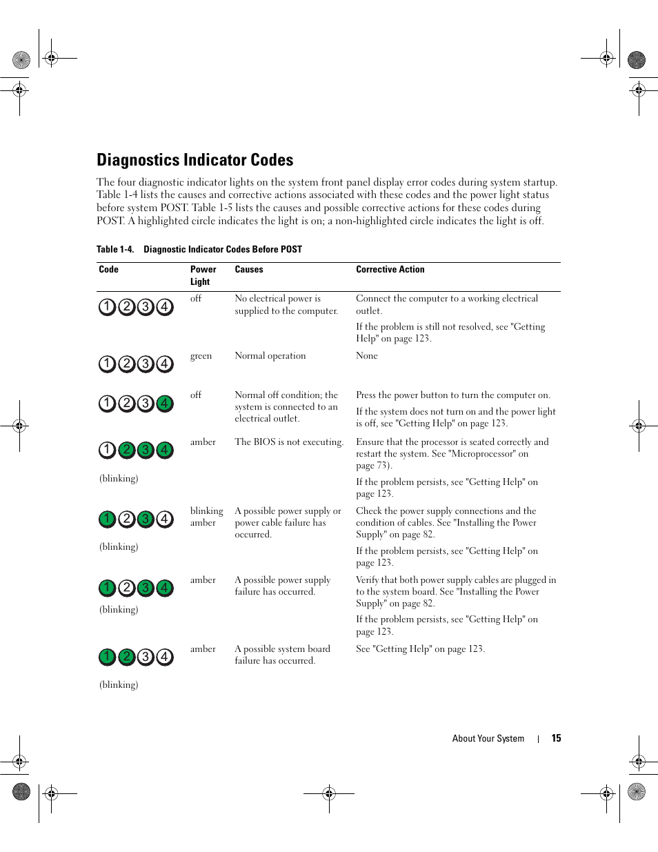 Diagnostics indicator codes | Dell PowerEdge SC1430 User Manual | Page 15 / 160