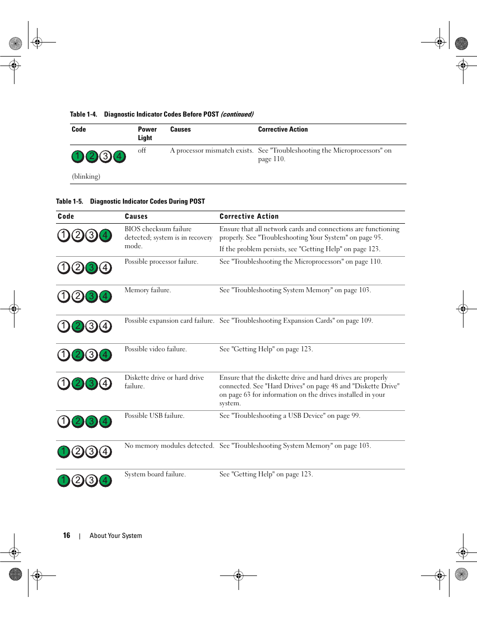 Table 1-5 lists the causes and | Dell PowerEdge SC1430 User Manual | Page 16 / 160