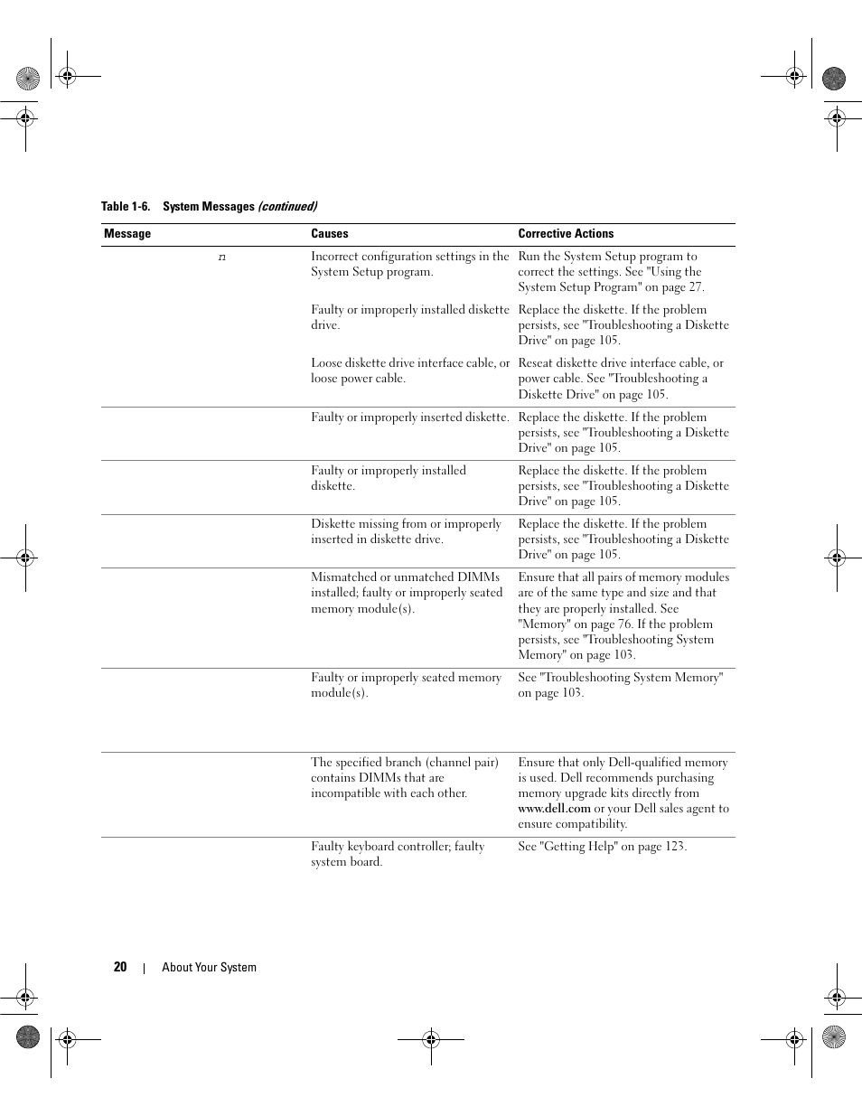 Dell PowerEdge SC1430 User Manual | Page 20 / 160