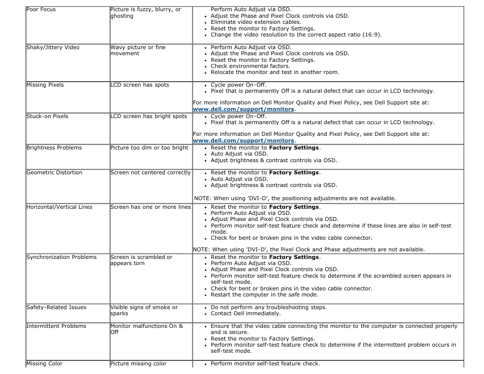 Dell E2313H Monitor User Manual | Page 44 / 51