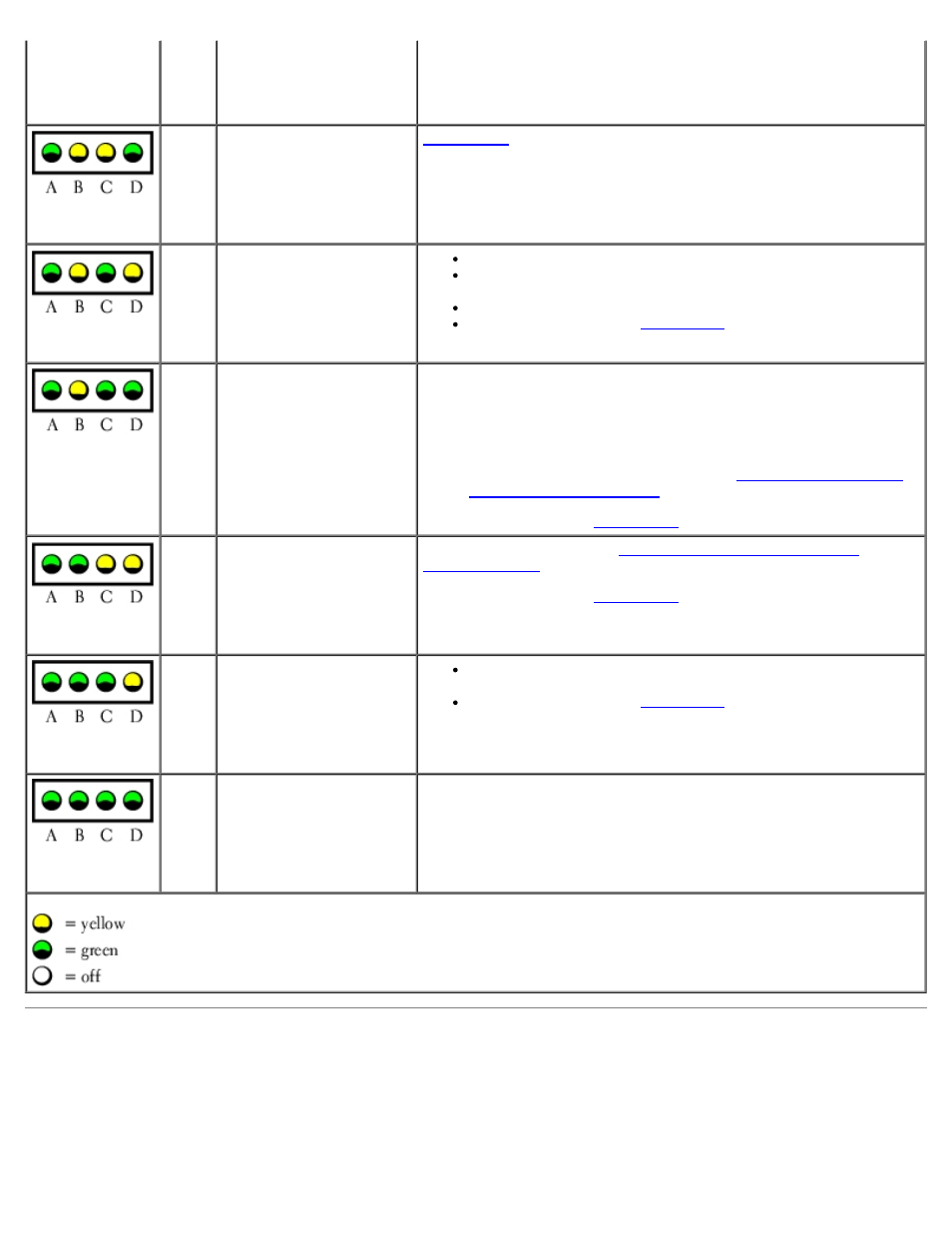 Beep codes | Dell Precision 470 User Manual | Page 135 / 200