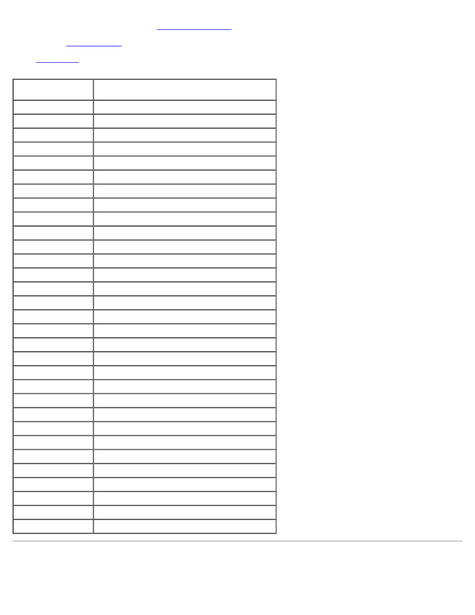 Error messages | Dell Precision 470 User Manual | Page 136 / 200