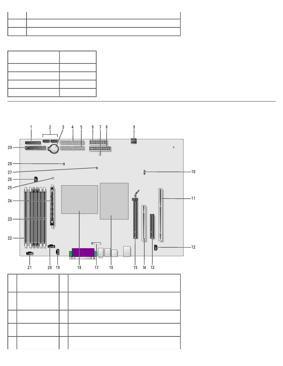 System board components | Dell Precision 470 User Manual | Page 23 / 200