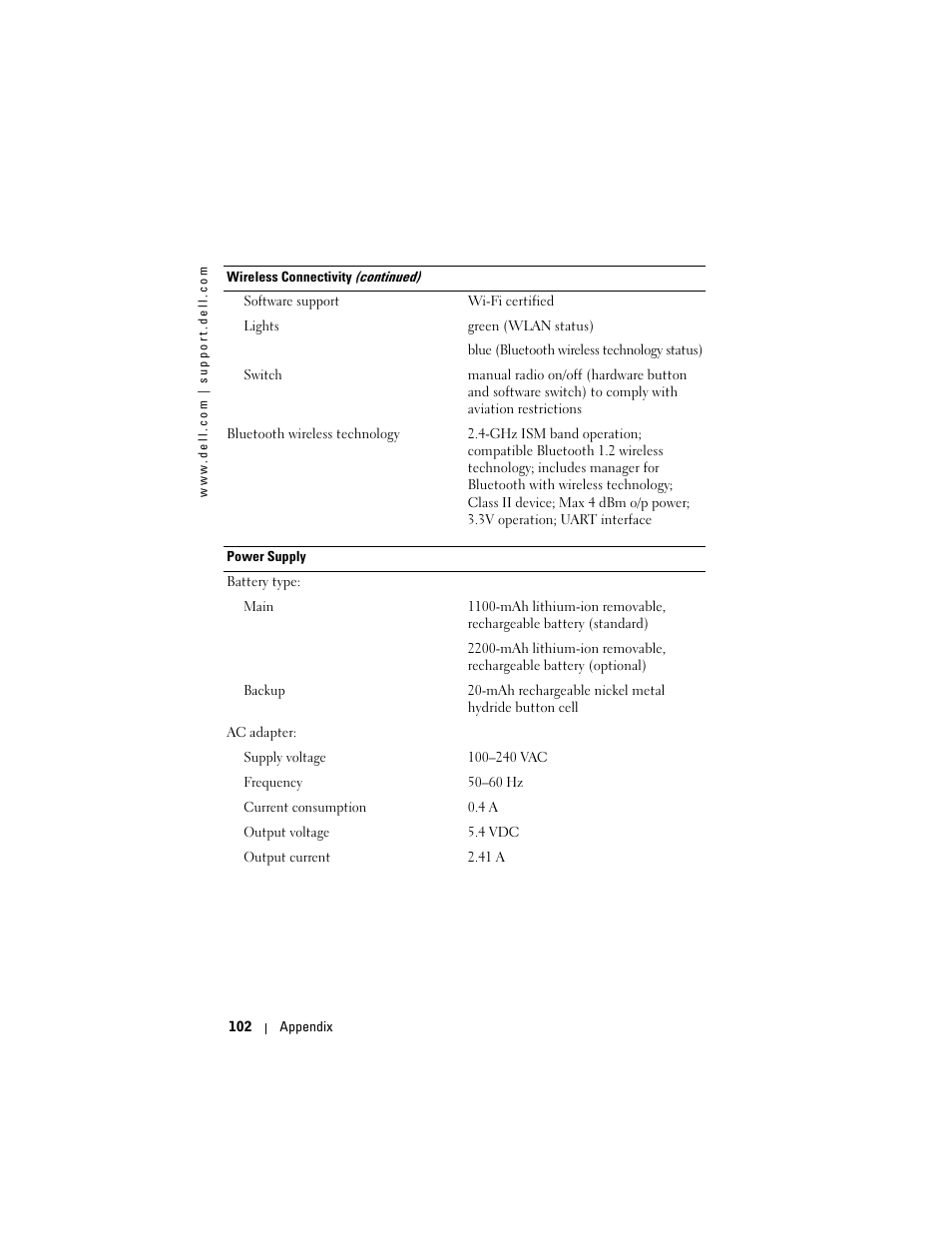 Dell Axim X50 User Manual | Page 102 / 174