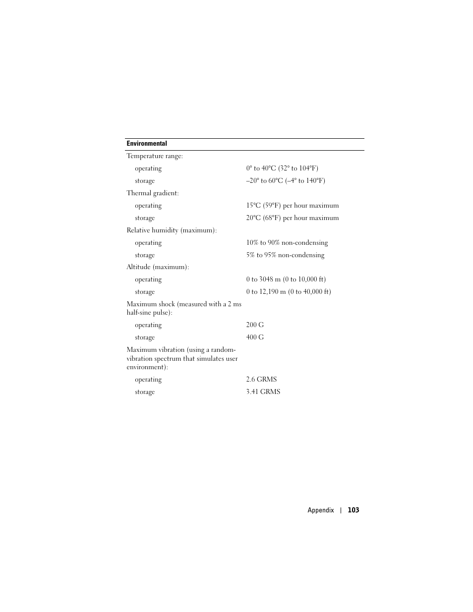 Dell Axim X50 User Manual | Page 103 / 174