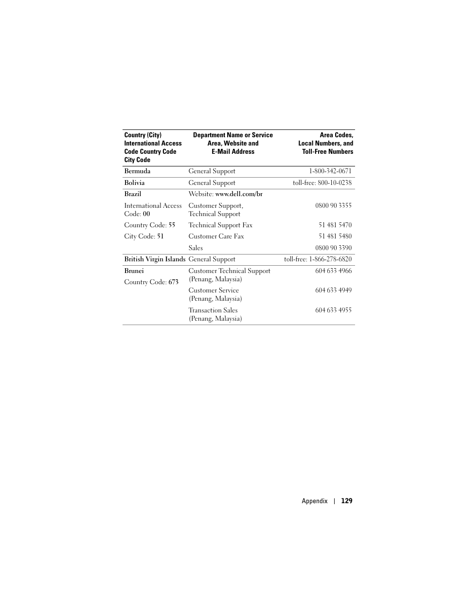 Dell Axim X50 User Manual | Page 129 / 174