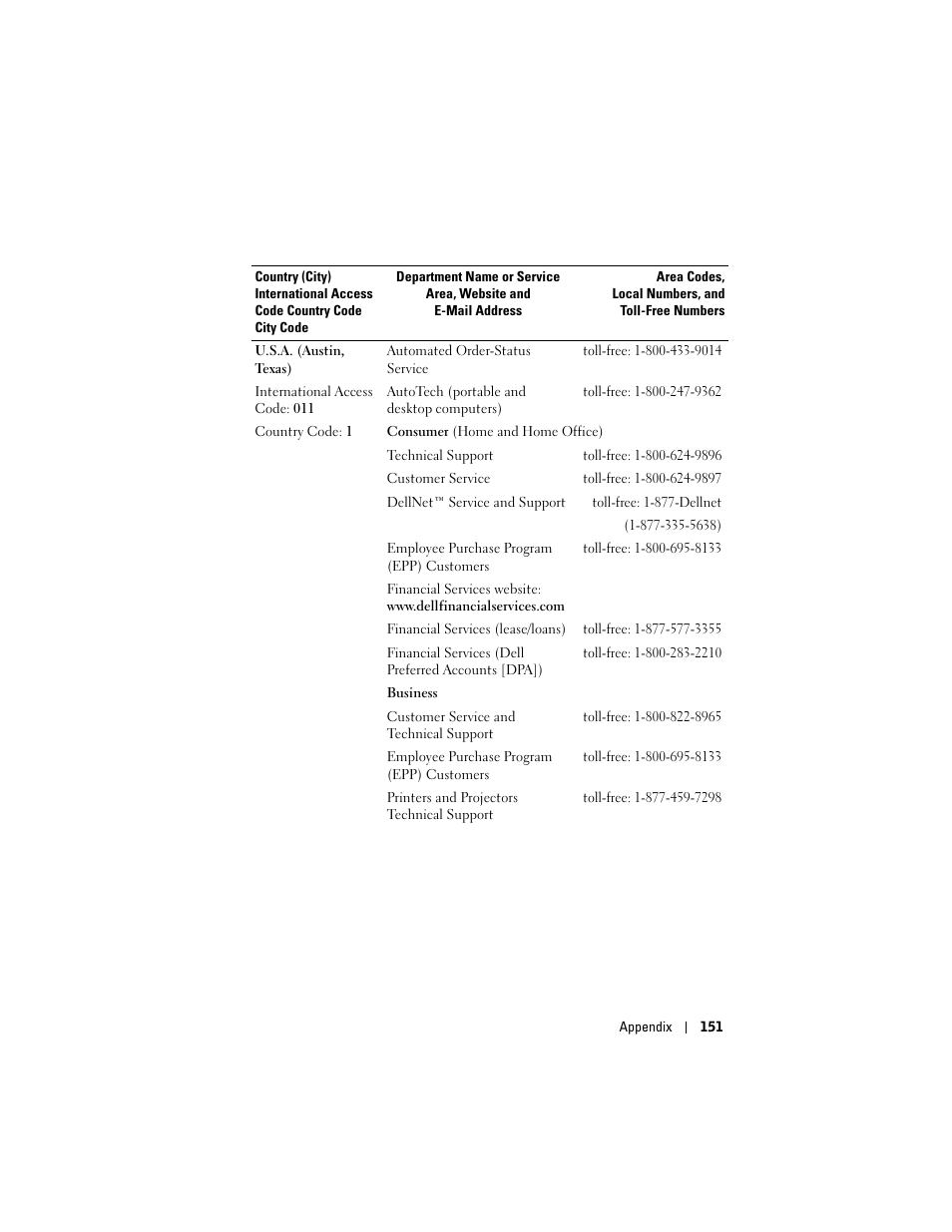 Dell Axim X50 User Manual | Page 151 / 174