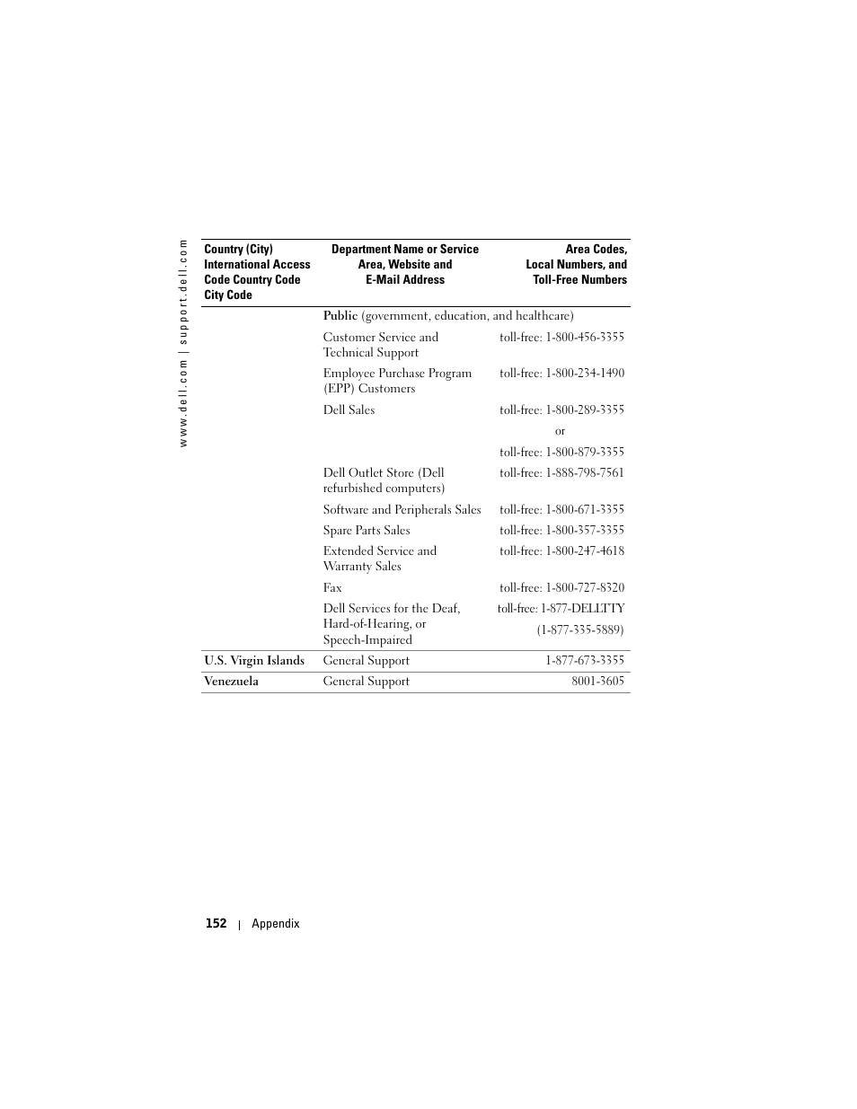 Dell Axim X50 User Manual | Page 152 / 174