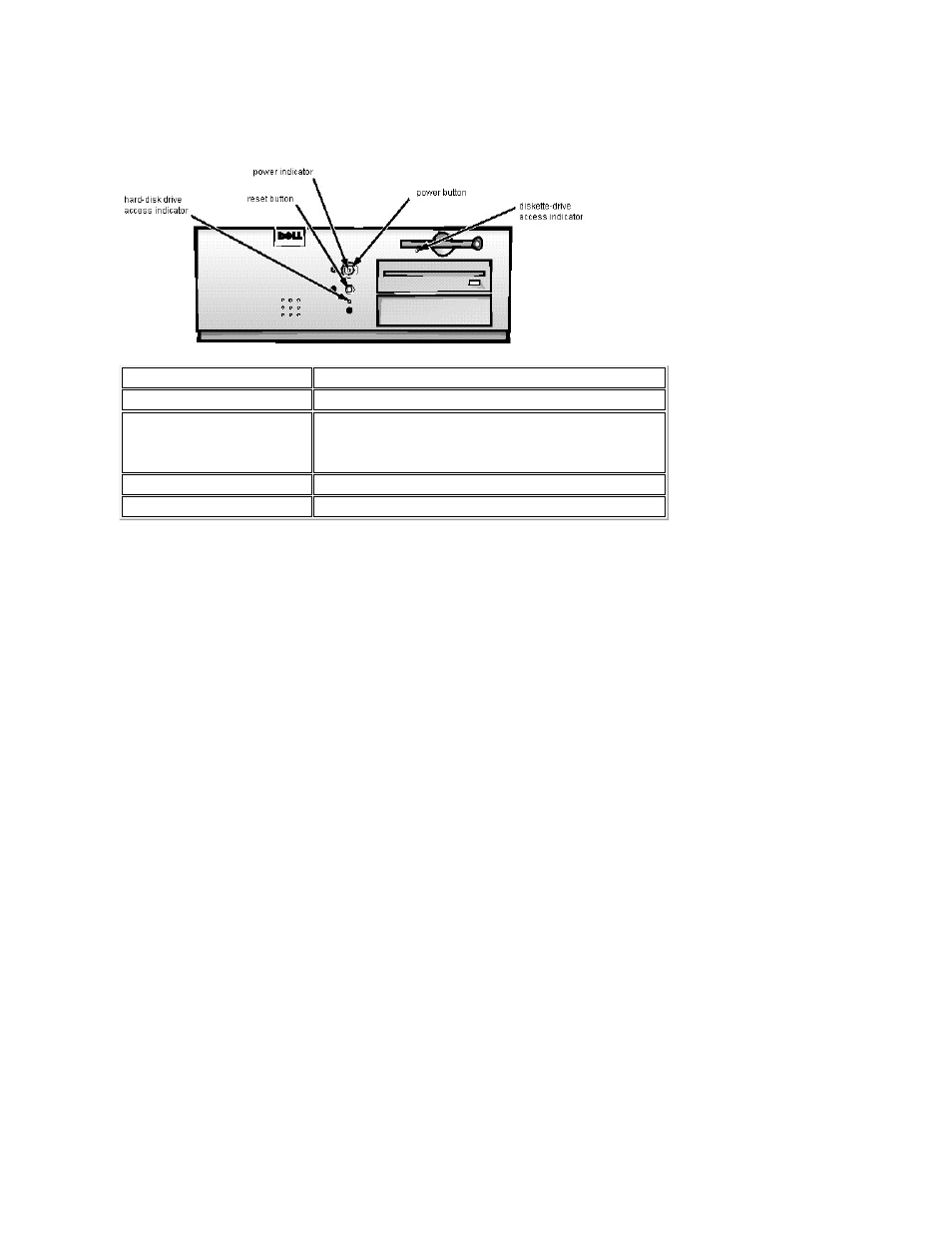 Controls: optiplex gx i | Dell OptiPlex Gxi User Manual | Page 13 / 129