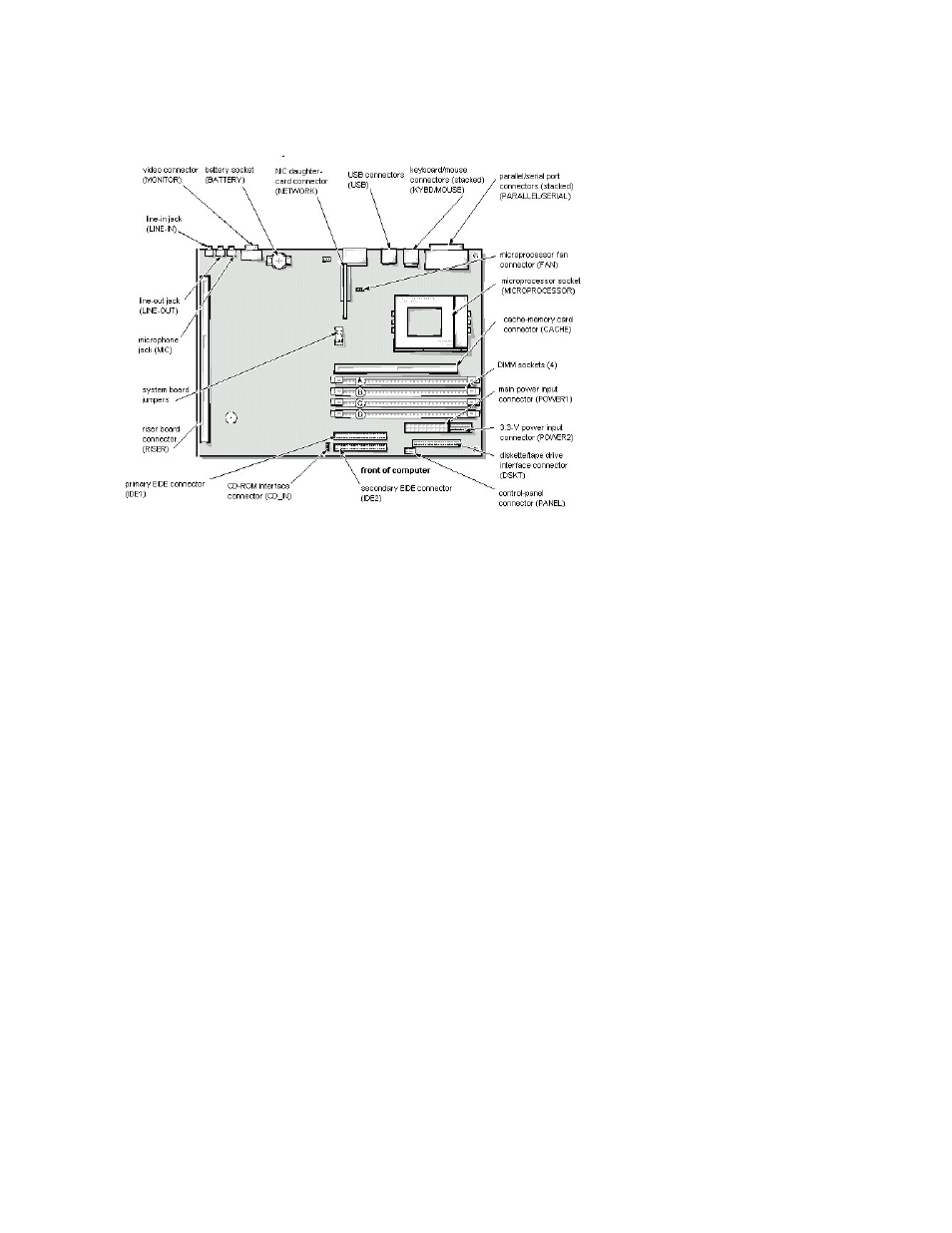 System board: optiplex gx i | Dell OptiPlex Gxi User Manual | Page 35 / 129