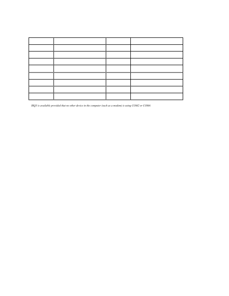 Irq assignments: optiplex gx i | Dell OptiPlex Gxi User Manual | Page 38 / 129