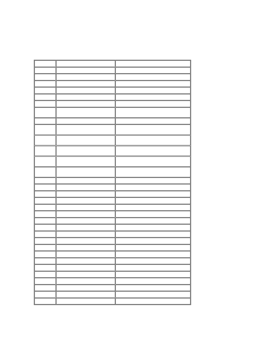 Post beep codes: optiplex gx i | Dell OptiPlex Gxi User Manual | Page 4 / 129