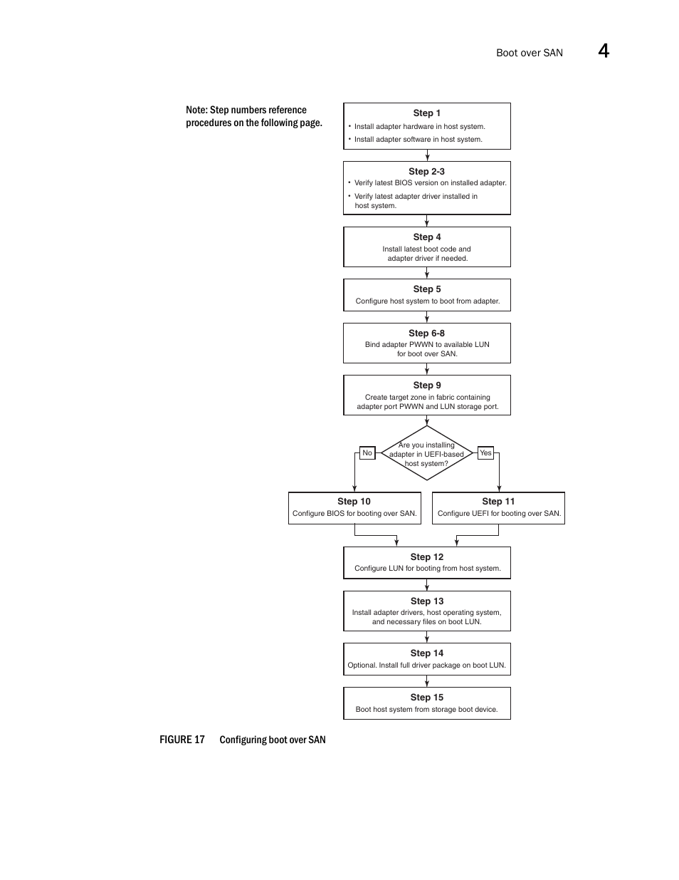 Figure 17 | Dell Brocade Adapters User Manual | Page 161 / 272