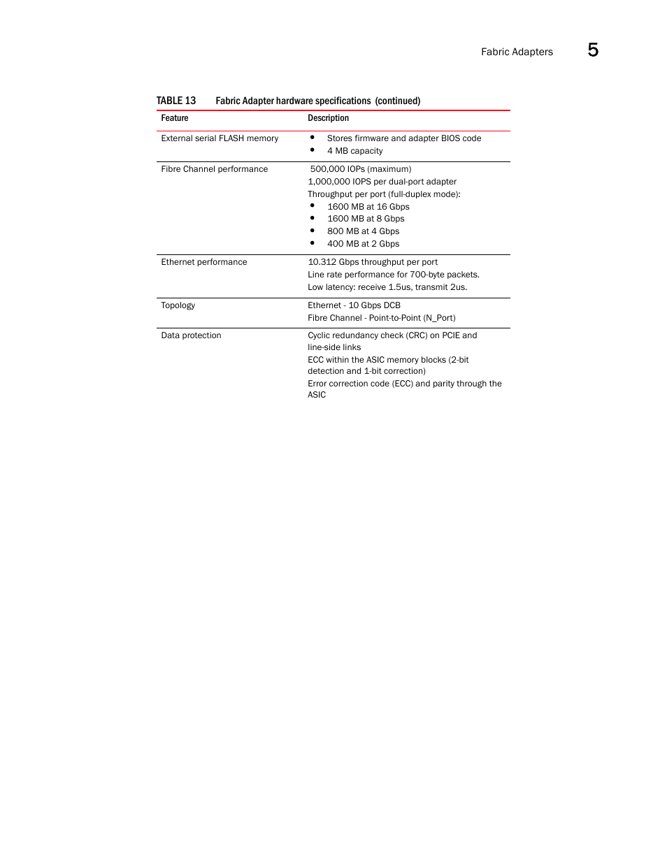 Dell Brocade Adapters User Manual | Page 201 / 272