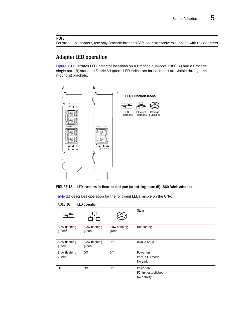 Adapter led operation | Dell Brocade Adapters User Manual | Page 205 / 272