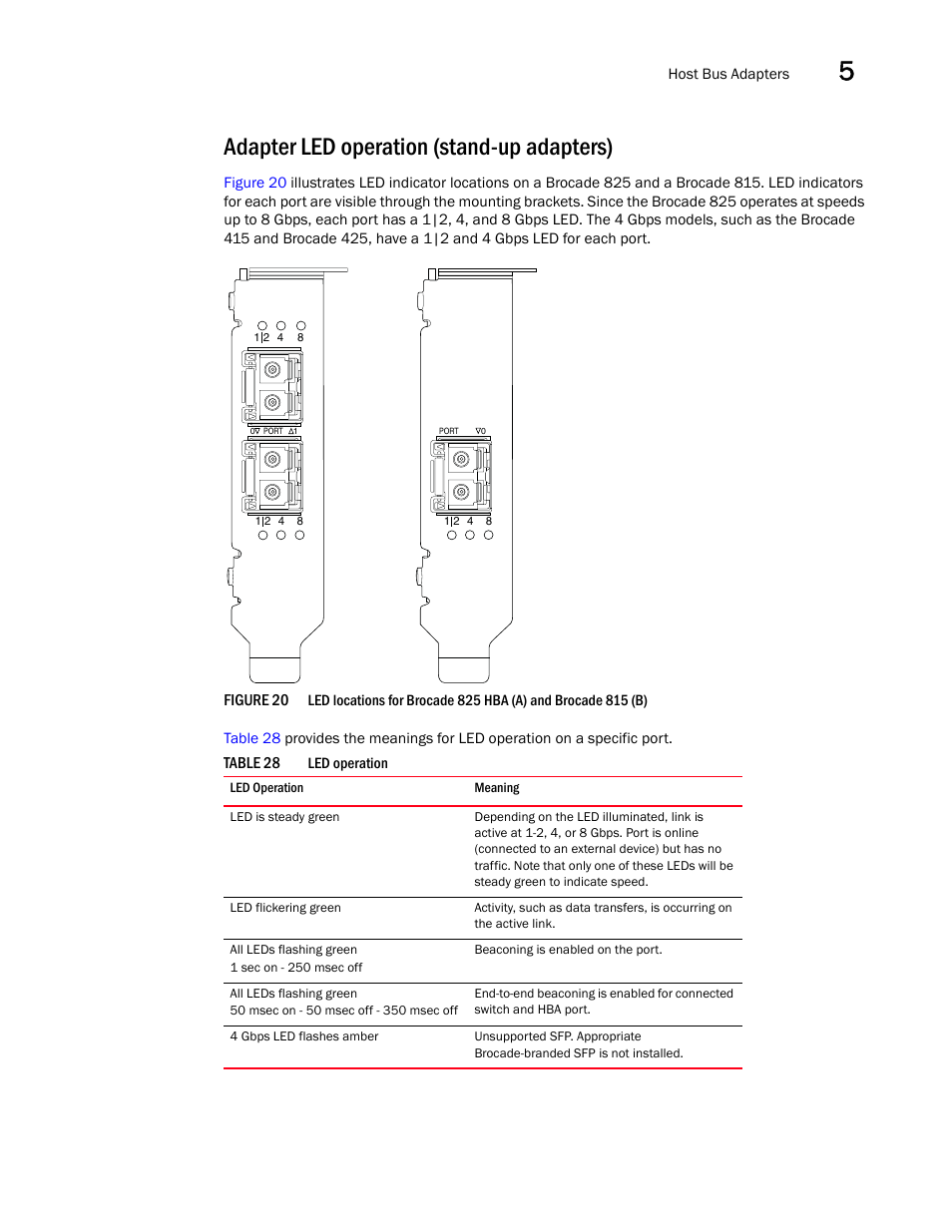 Adapter led operation (stand-up adapters) | Dell Brocade Adapters User Manual | Page 219 / 272