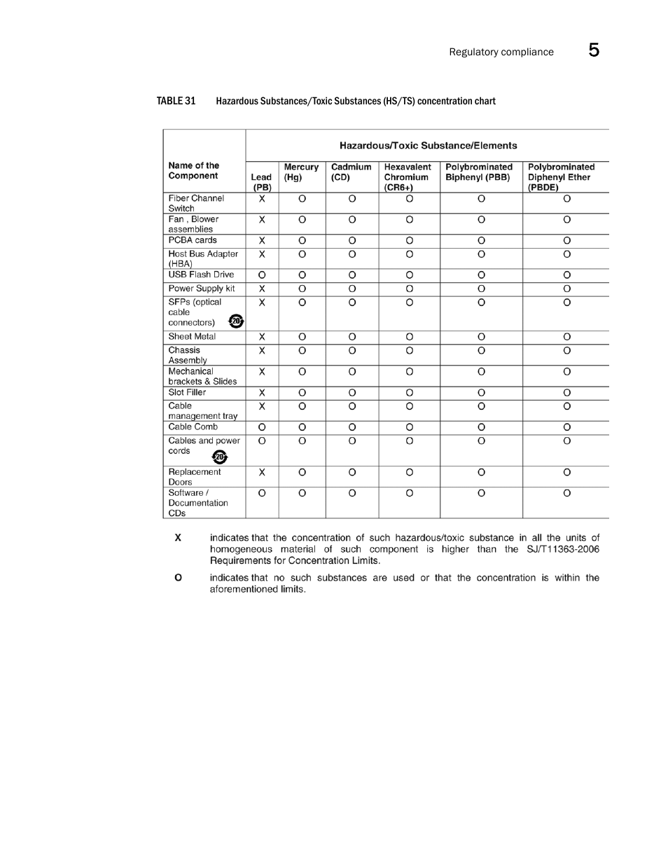 Dell Brocade Adapters User Manual | Page 225 / 272