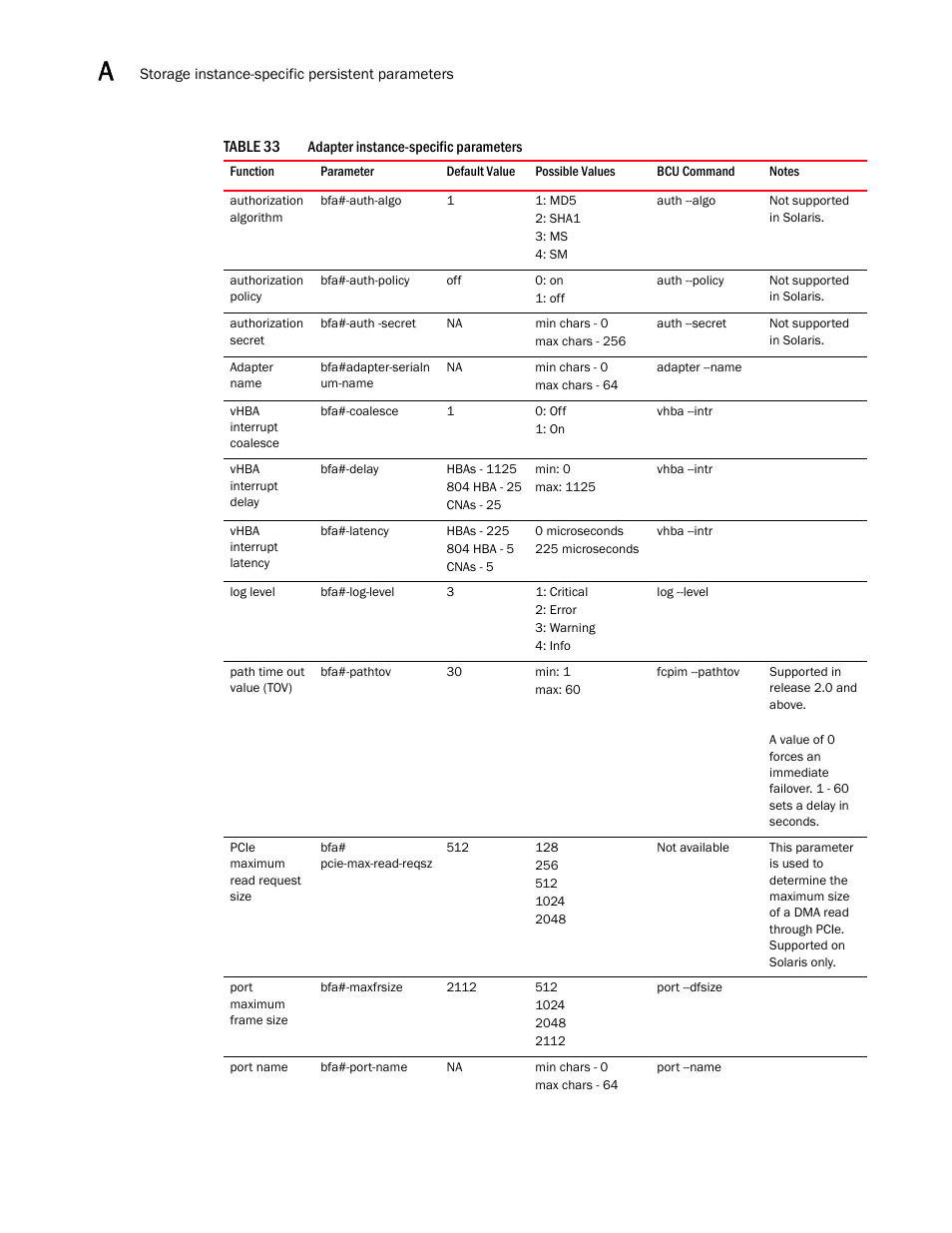 Ed in, Table 33 | Dell Brocade Adapters User Manual | Page 232 / 272