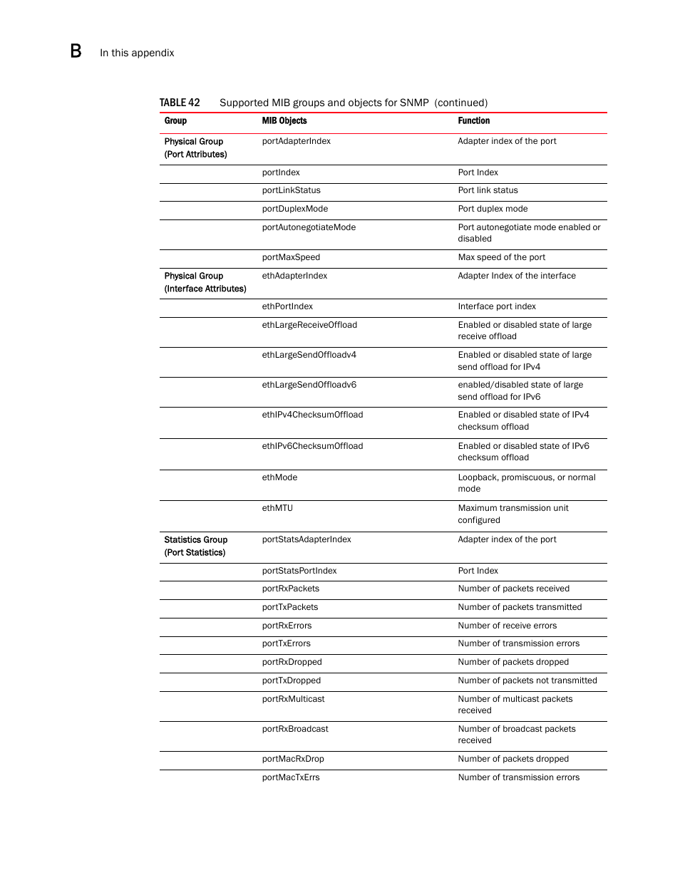 Dell Brocade Adapters User Manual | Page 254 / 272