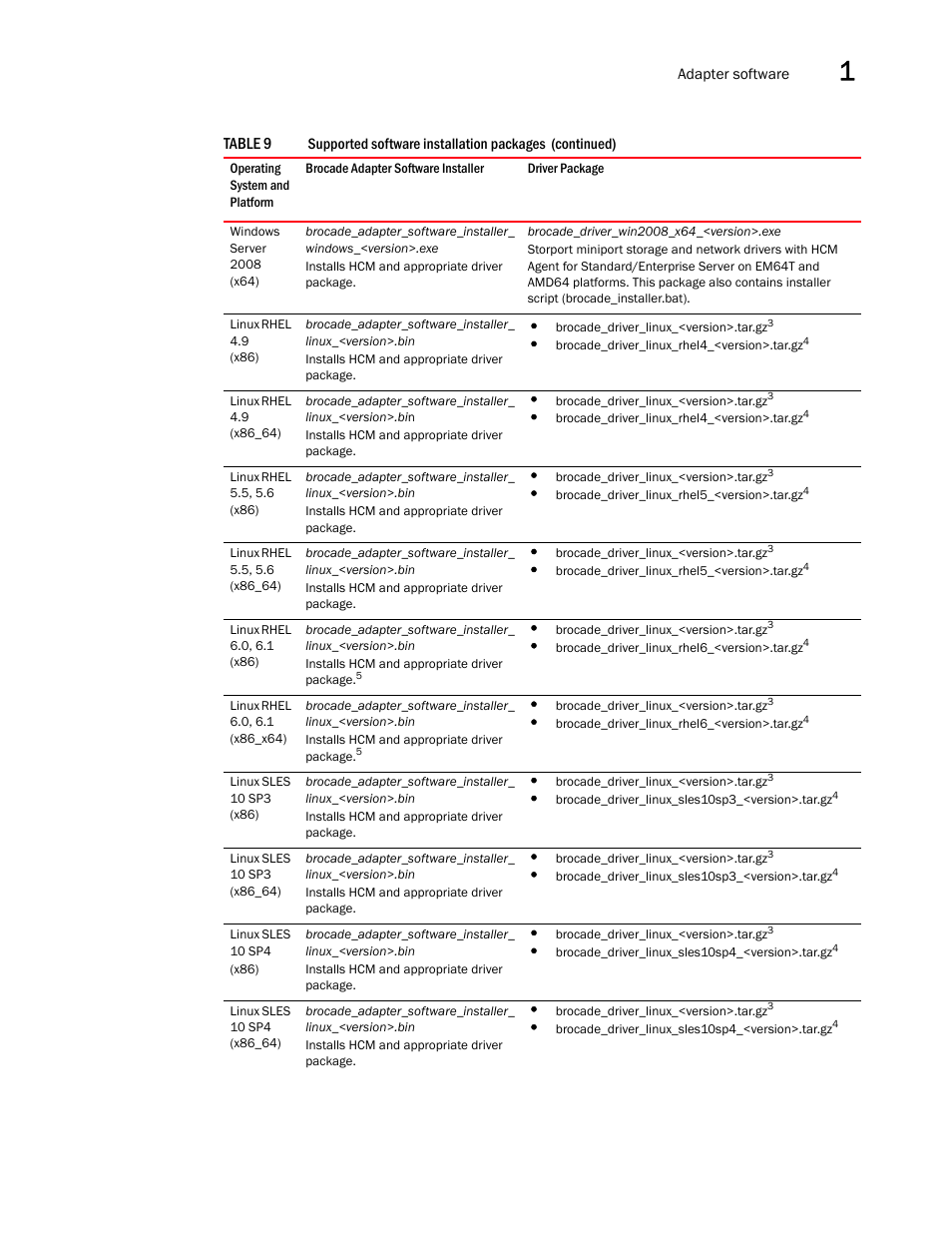 Dell Brocade Adapters User Manual | Page 73 / 272