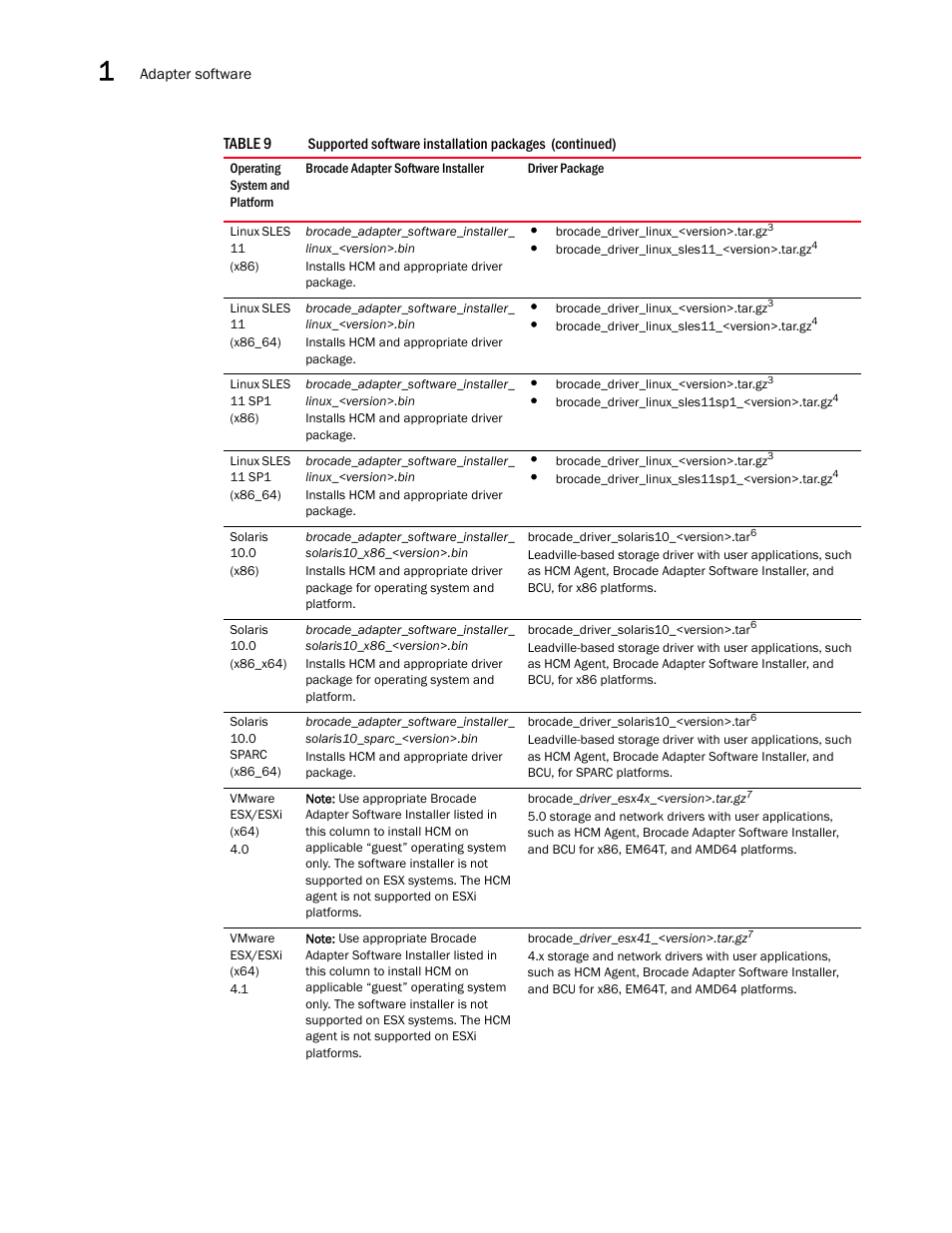 Dell Brocade Adapters User Manual | Page 74 / 272