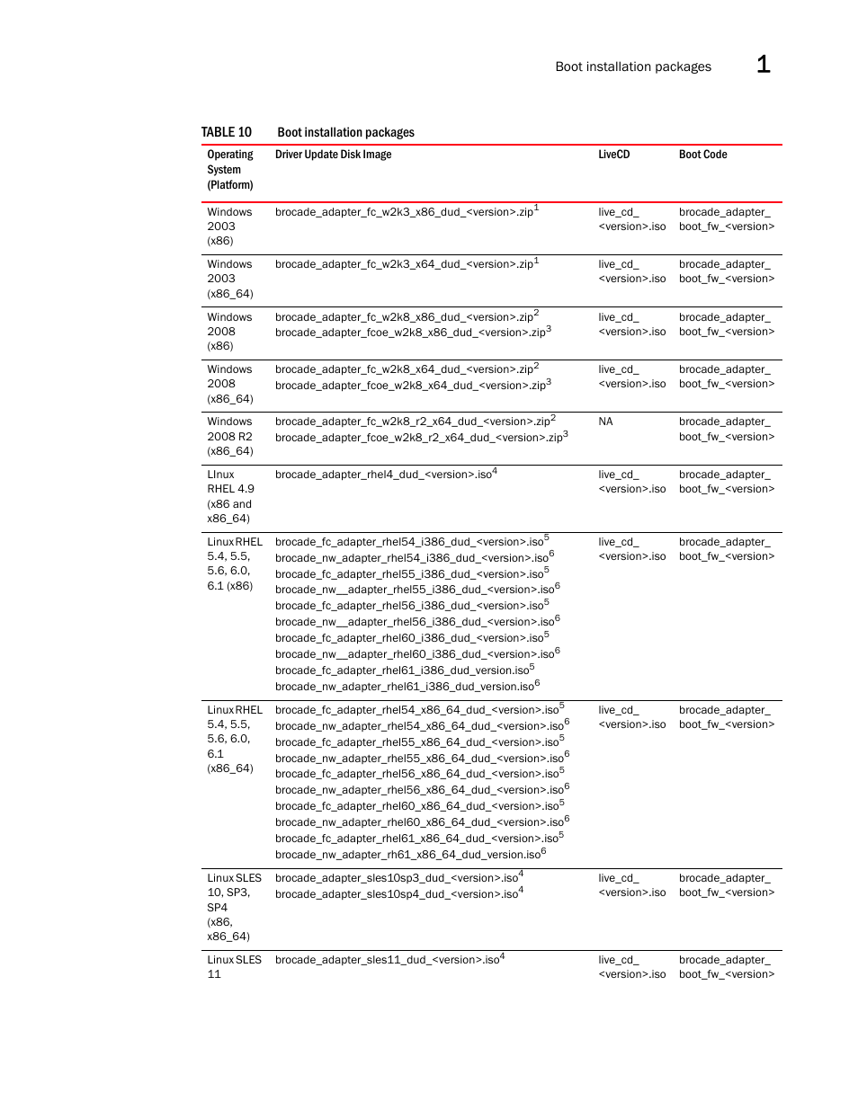 Table 10 | Dell Brocade Adapters User Manual | Page 79 / 272