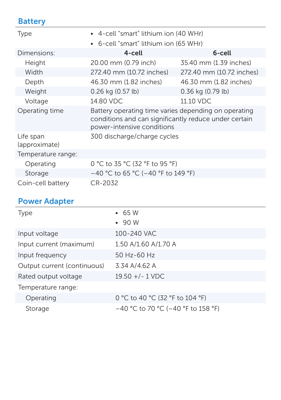 Battery, Power adapter | Dell Inspiron 14R (5421, Early 2013) User Manual | Page 6 / 7