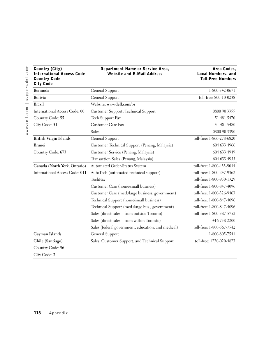 Dell Dimension 4550 User Manual | Page 118 / 152