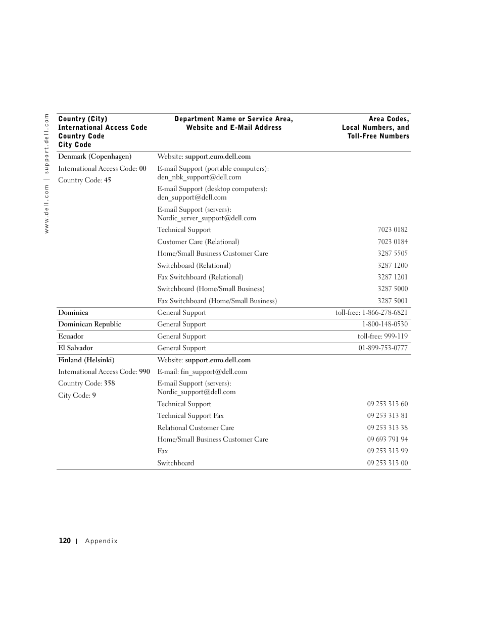 Dell Dimension 4550 User Manual | Page 120 / 152