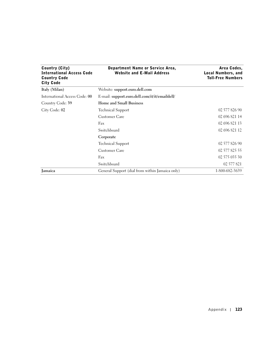Dell Dimension 4550 User Manual | Page 123 / 152