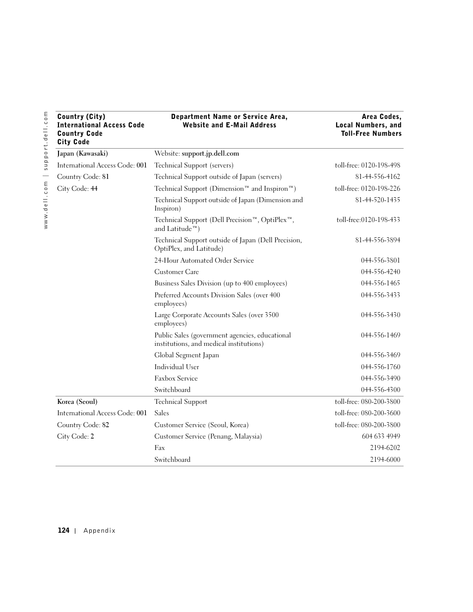 Dell Dimension 4550 User Manual | Page 124 / 152