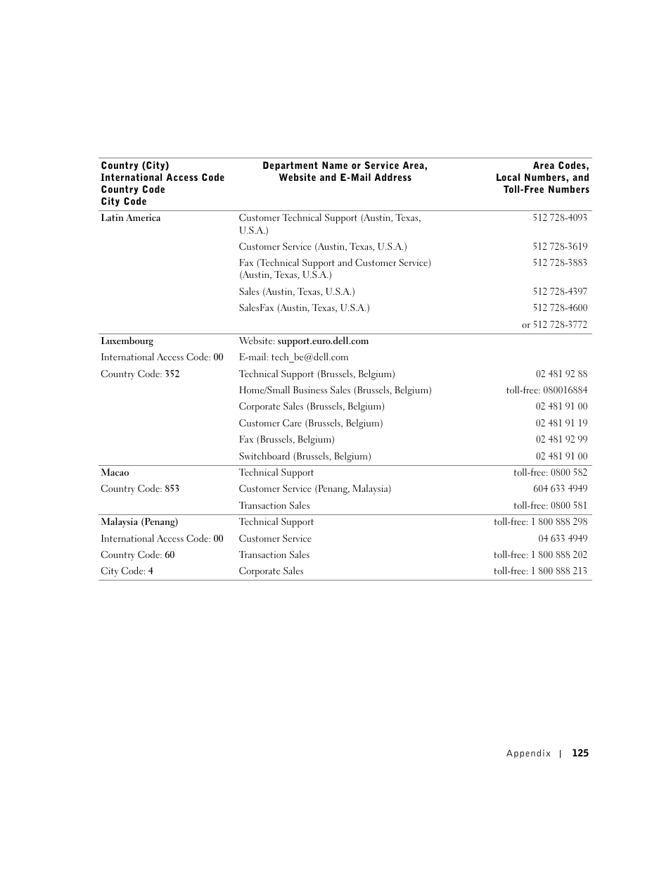 Dell Dimension 4550 User Manual | Page 125 / 152