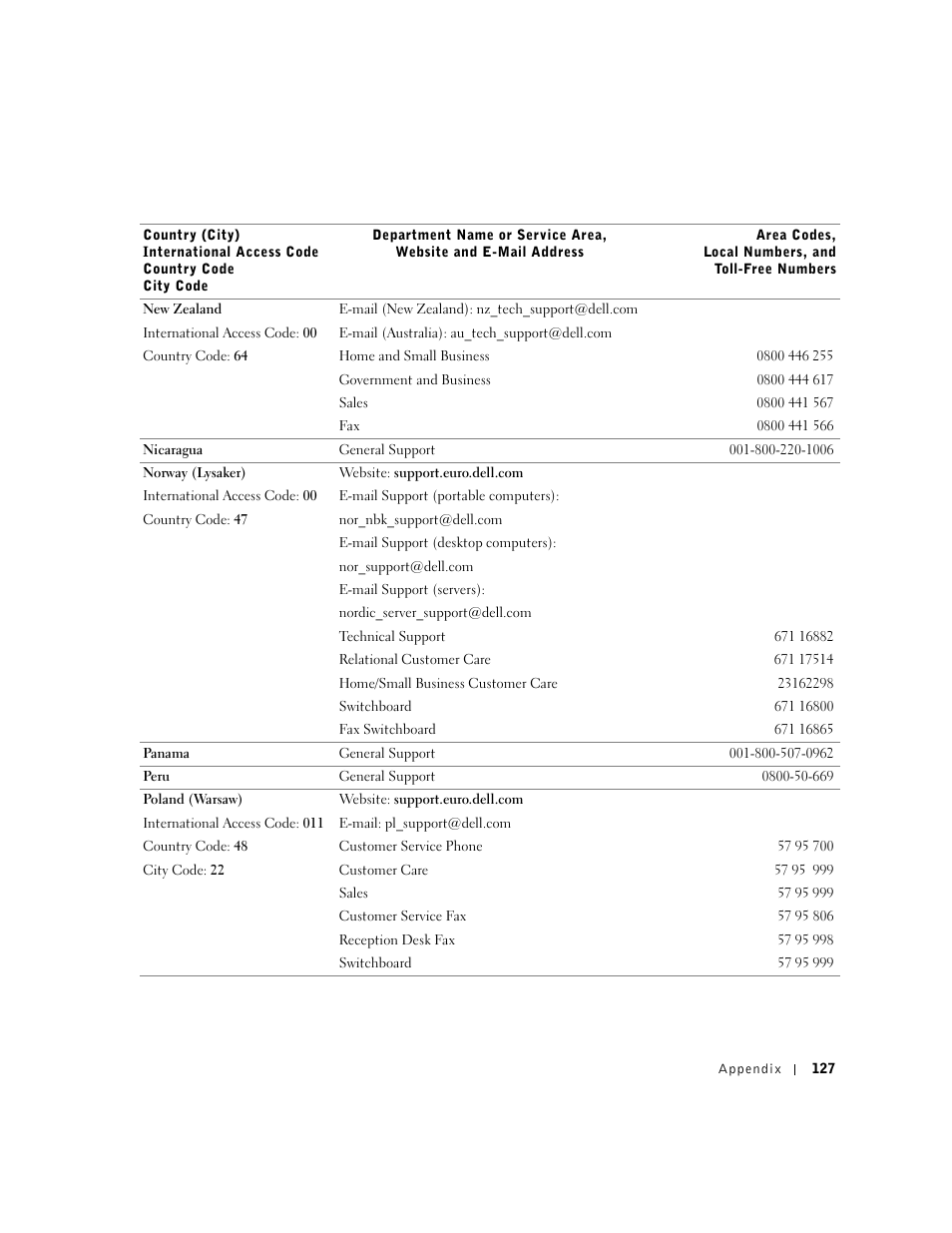 Dell Dimension 4550 User Manual | Page 127 / 152