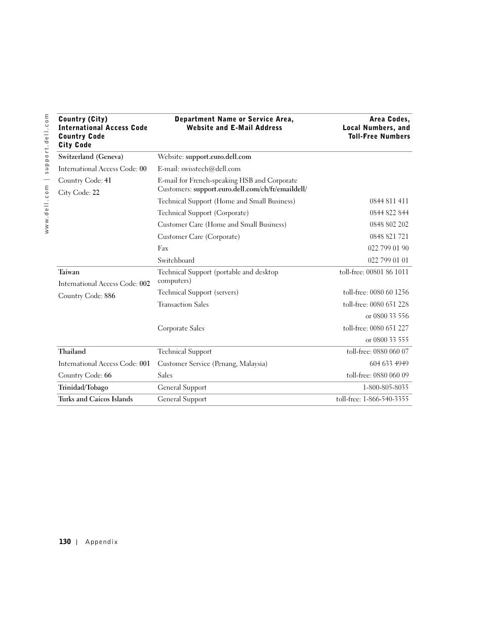 Dell Dimension 4550 User Manual | Page 130 / 152