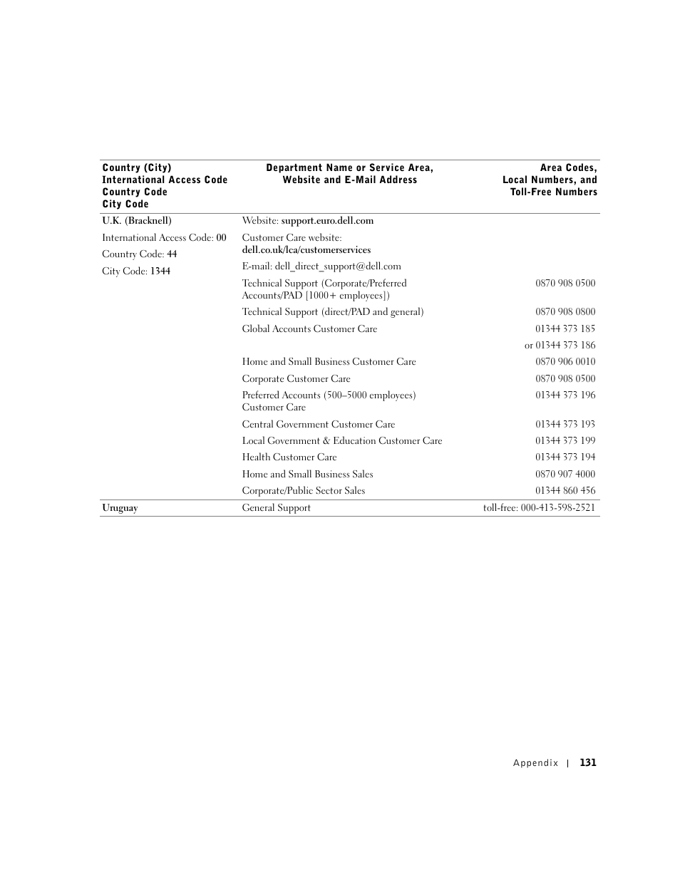 Dell Dimension 4550 User Manual | Page 131 / 152