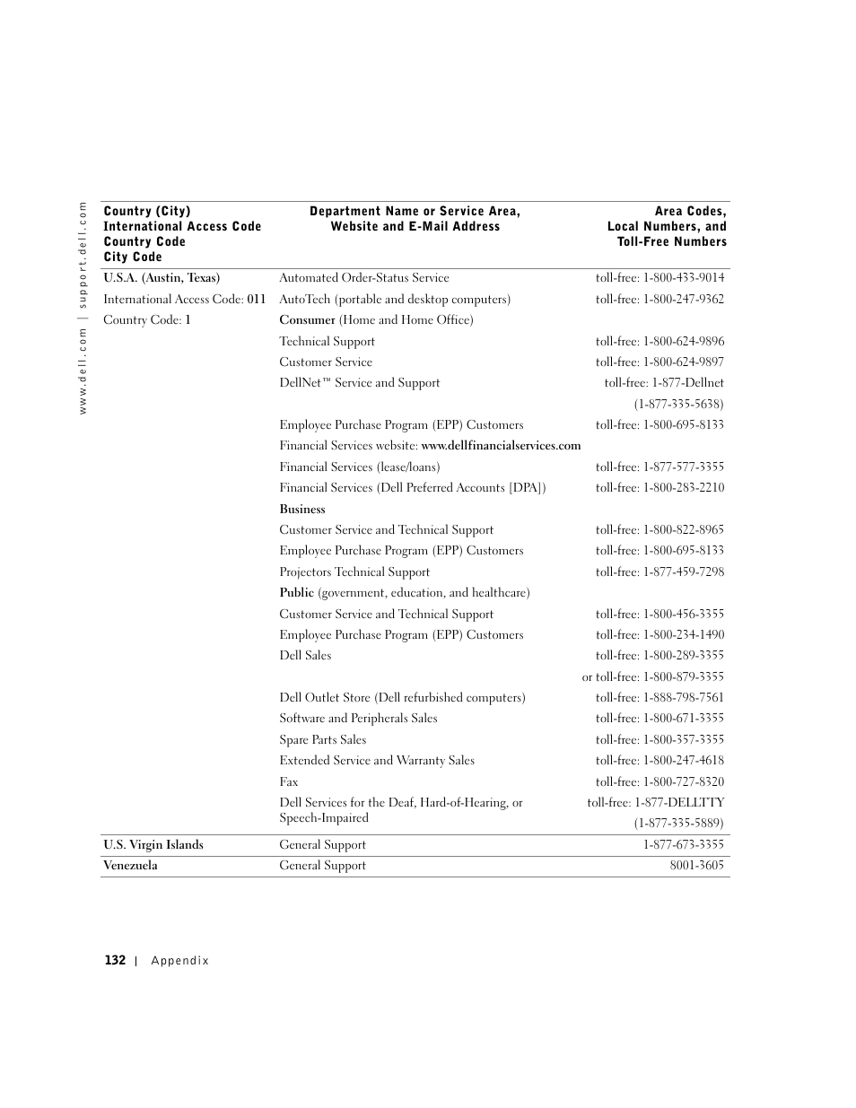 Dell Dimension 4550 User Manual | Page 132 / 152