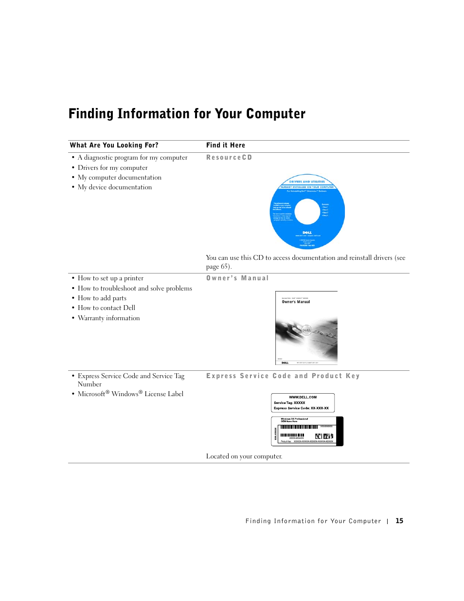 Finding information for your computer | Dell Dimension 4550 User Manual | Page 15 / 152