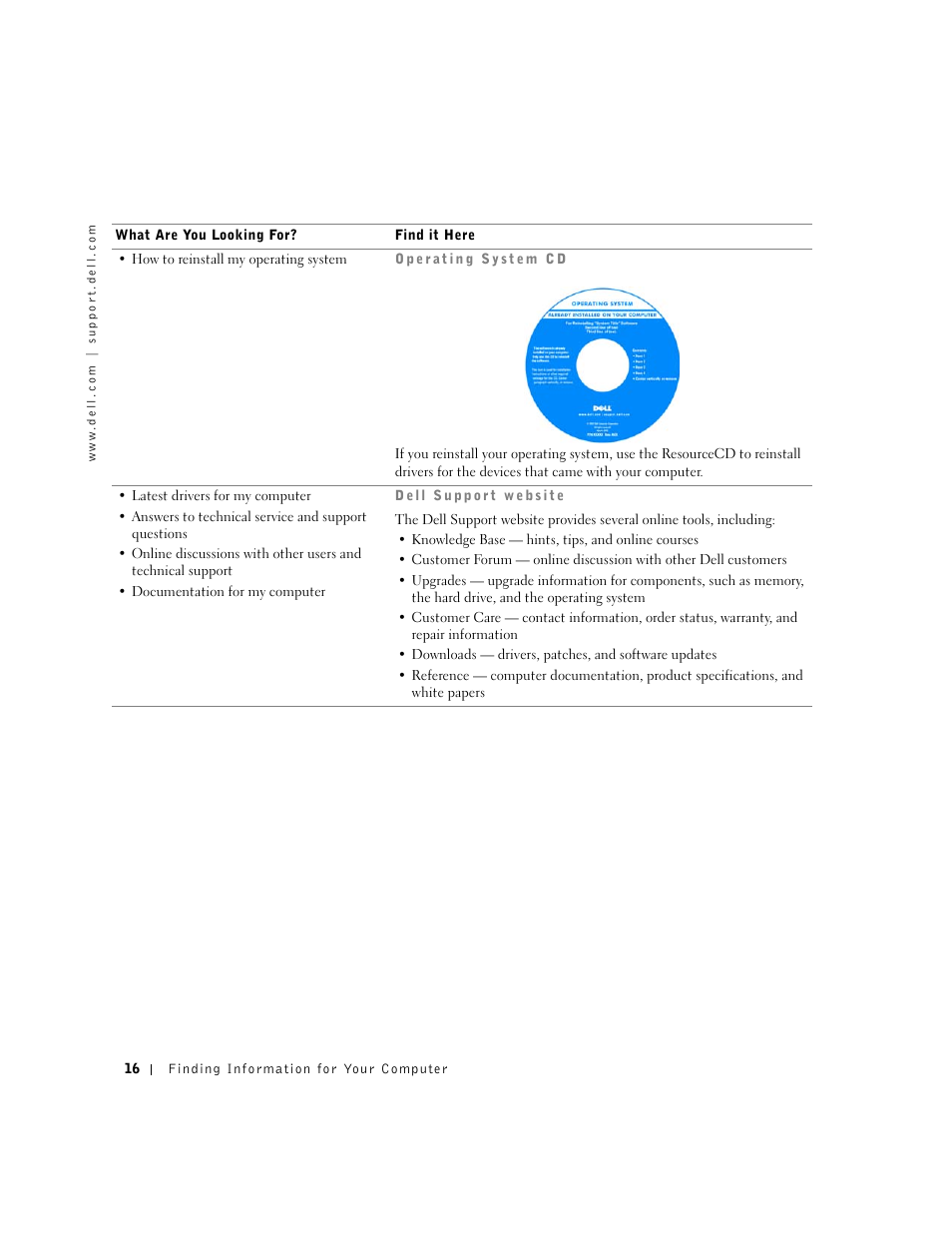 Dell Dimension 4550 User Manual | Page 16 / 152