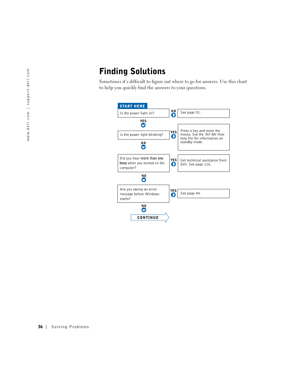 Finding solutions | Dell Dimension 4550 User Manual | Page 36 / 152