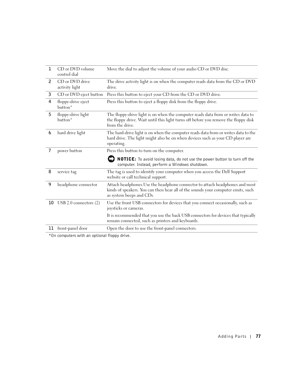 Dell Dimension 4550 User Manual | Page 77 / 152